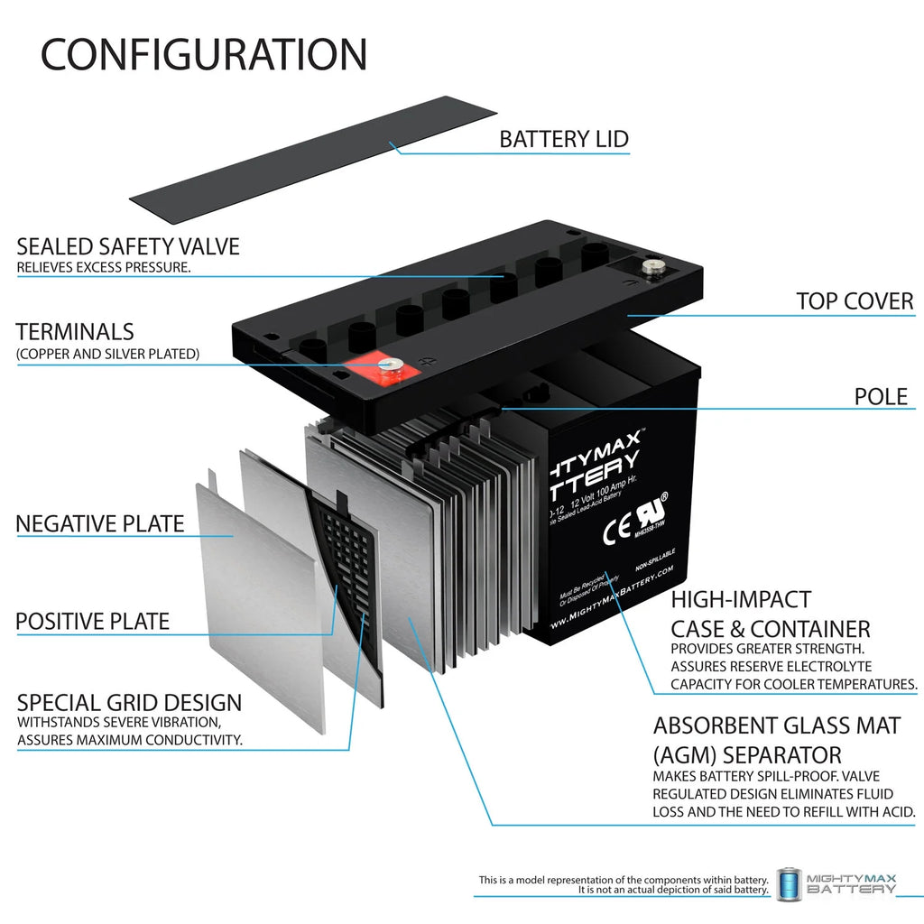 12V 100Ah SLA Battery A513510