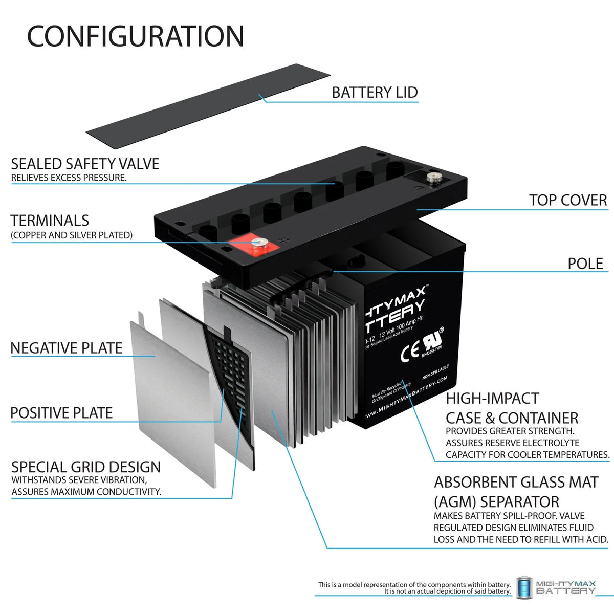 12V 100Ah SLA Battery A513510