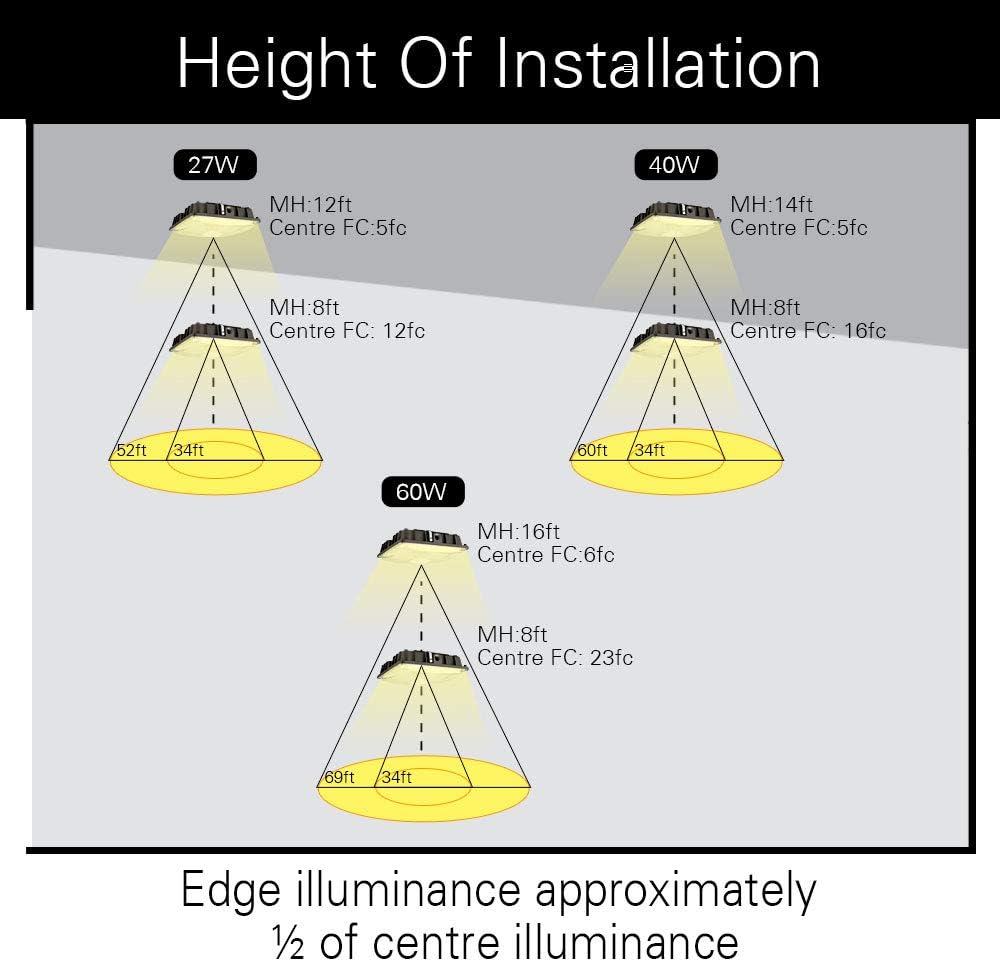 27W LED Canopy Area Light 6 Pack C144
