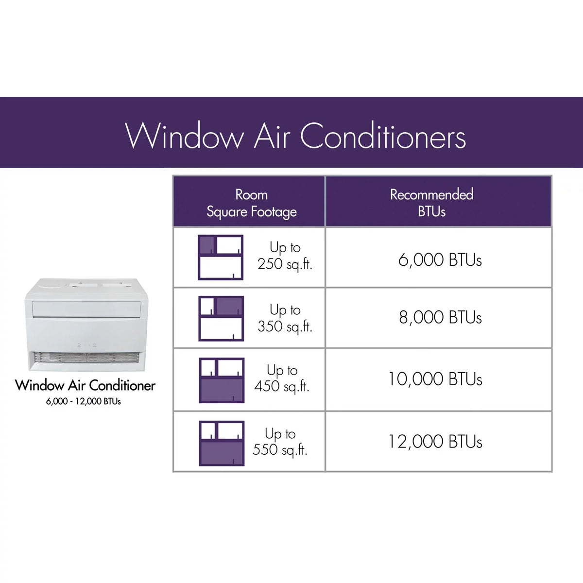 12,000 BTU Window Air Conditioner T53545