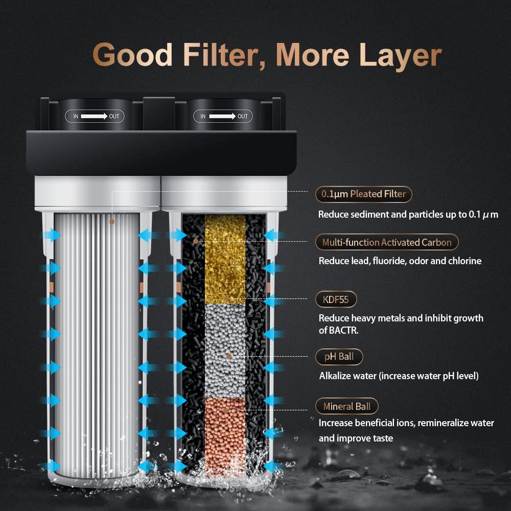 Under Sink Water Filter, NSF/ANSI 53&42, 2-Stage 6-Layer D3054
