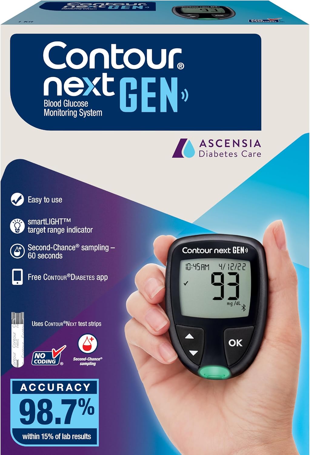 Blood Glucose Smart Monitoring System I5272