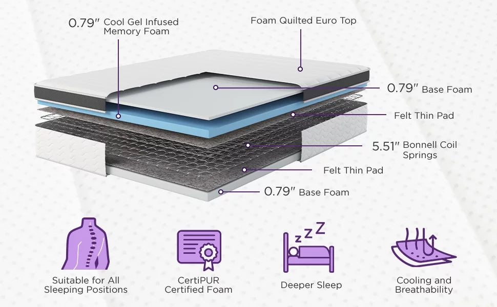 Queen 8” Hybrid Cool Gel Memory Foam and Coils Mattress I919