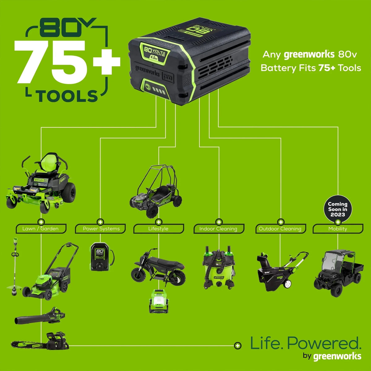 80V 16 Cordless String Trimmer with Battery & Charger Z905997