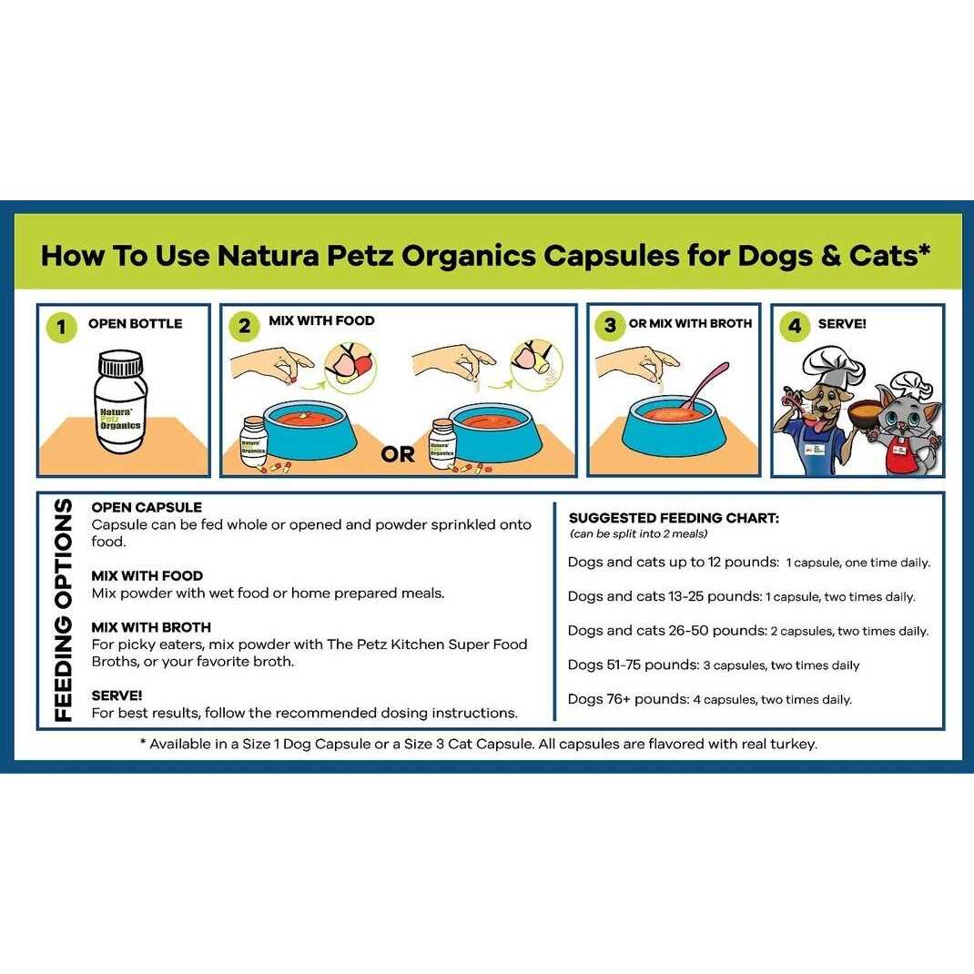 Capsules for Dogs & Cats J483