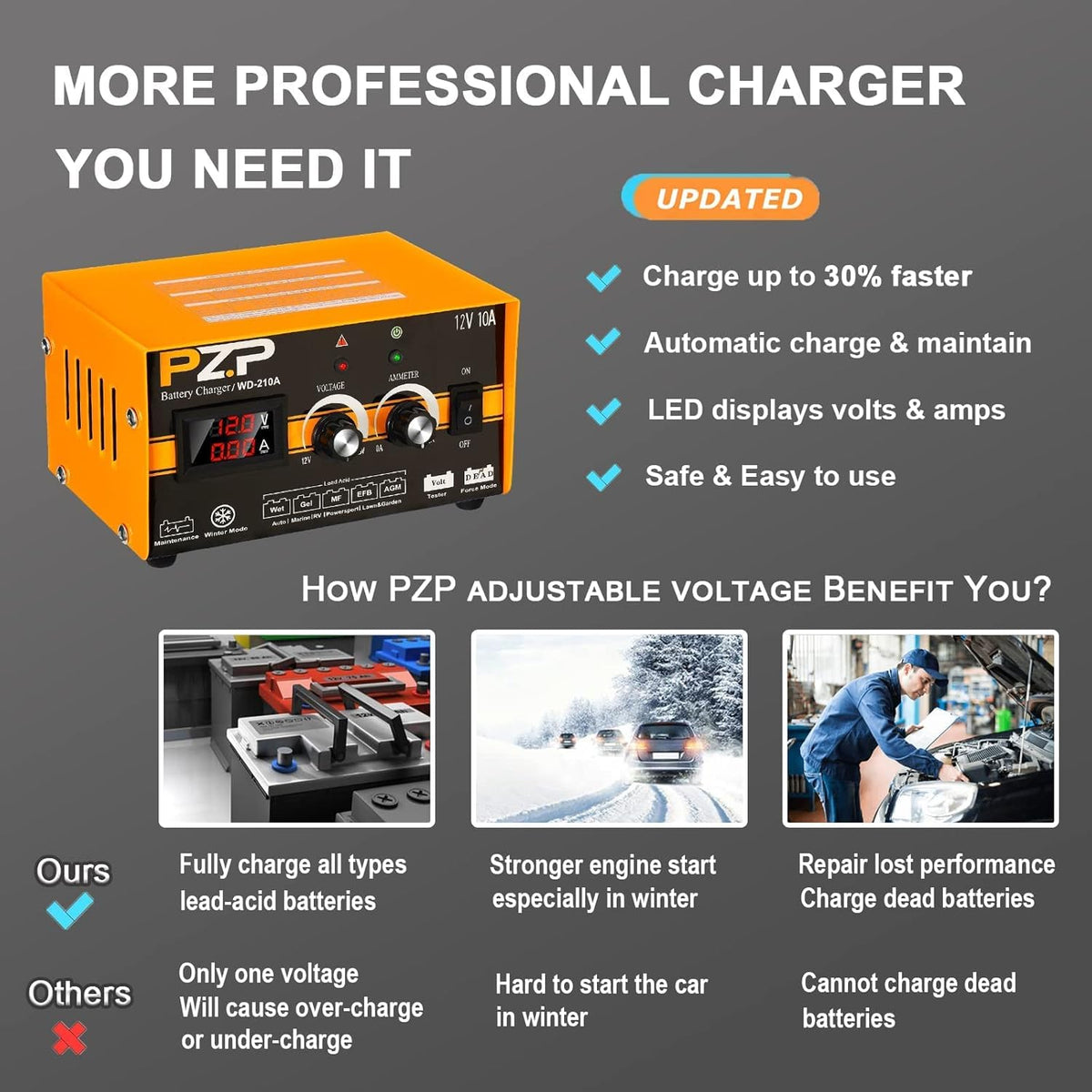 12V 0-10A Automatic Battery Charger and Maintainer with SAE Adapters, Battery Clamps and O-Ring Connectors M87258