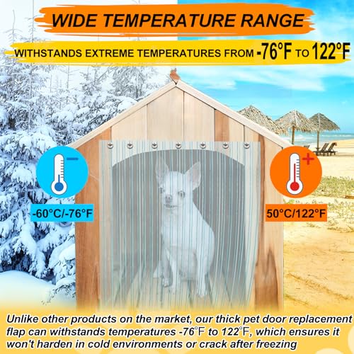 8 in x 4.9 ft Clear Plastic Vinyl Dog Door Flap E625