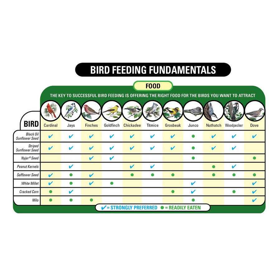 Wild Bird Food U6273