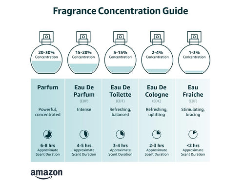 1.7 oz Eau de Toilette Spray X752