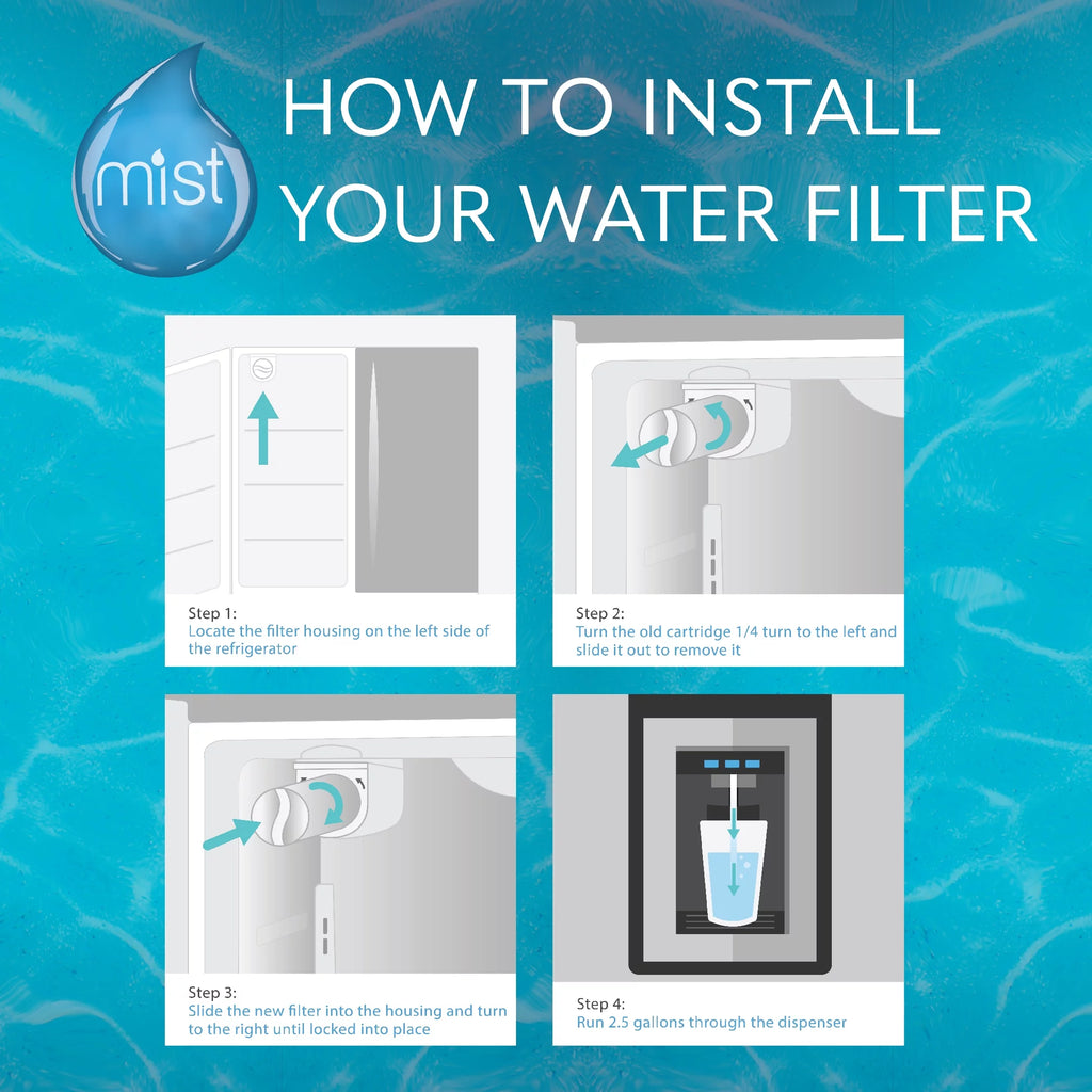 Refrigerator Water Filter Replacement 3 Pack Z5407