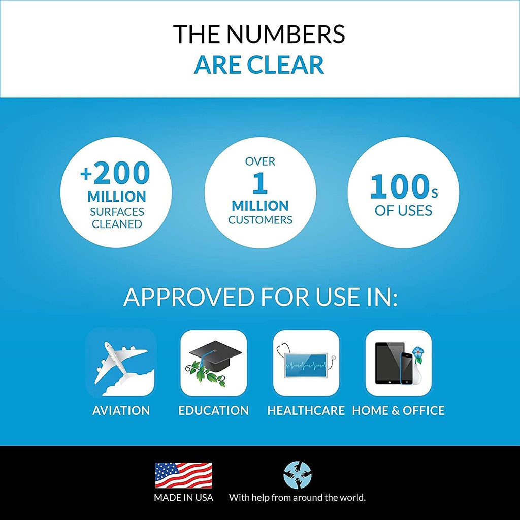 Lens Cleaning Wipes 900 Wipes Individually Wrapped R5575