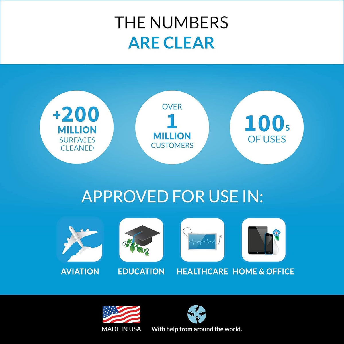 Lens Cleaning Wipes 900 Wipes Individually Wrapped R5575
