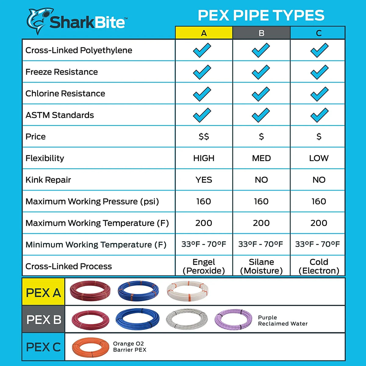 White PEX Pipe H914345