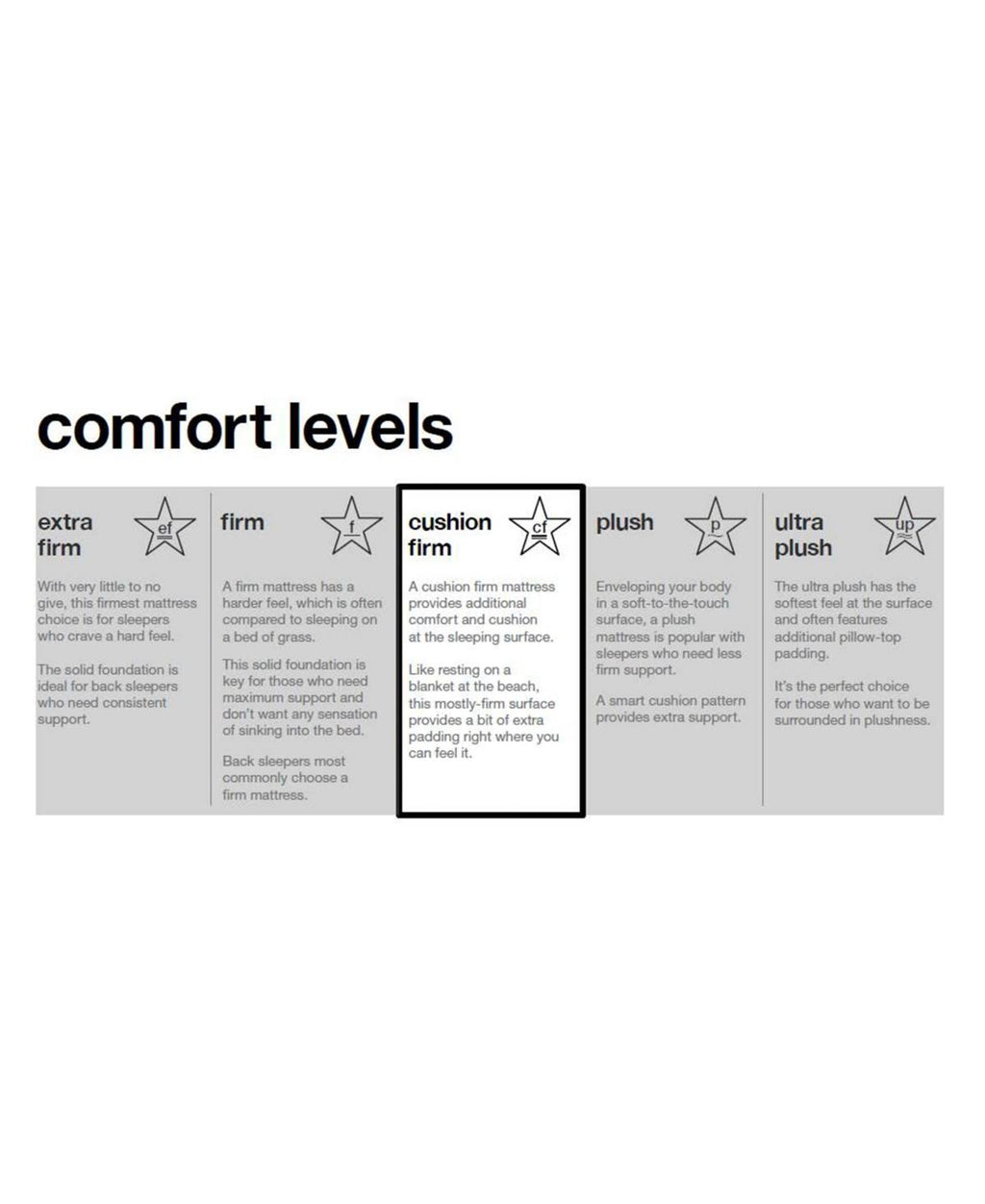 Copper Gel Infused Memory Foam Hybrid Mattress Full R793552