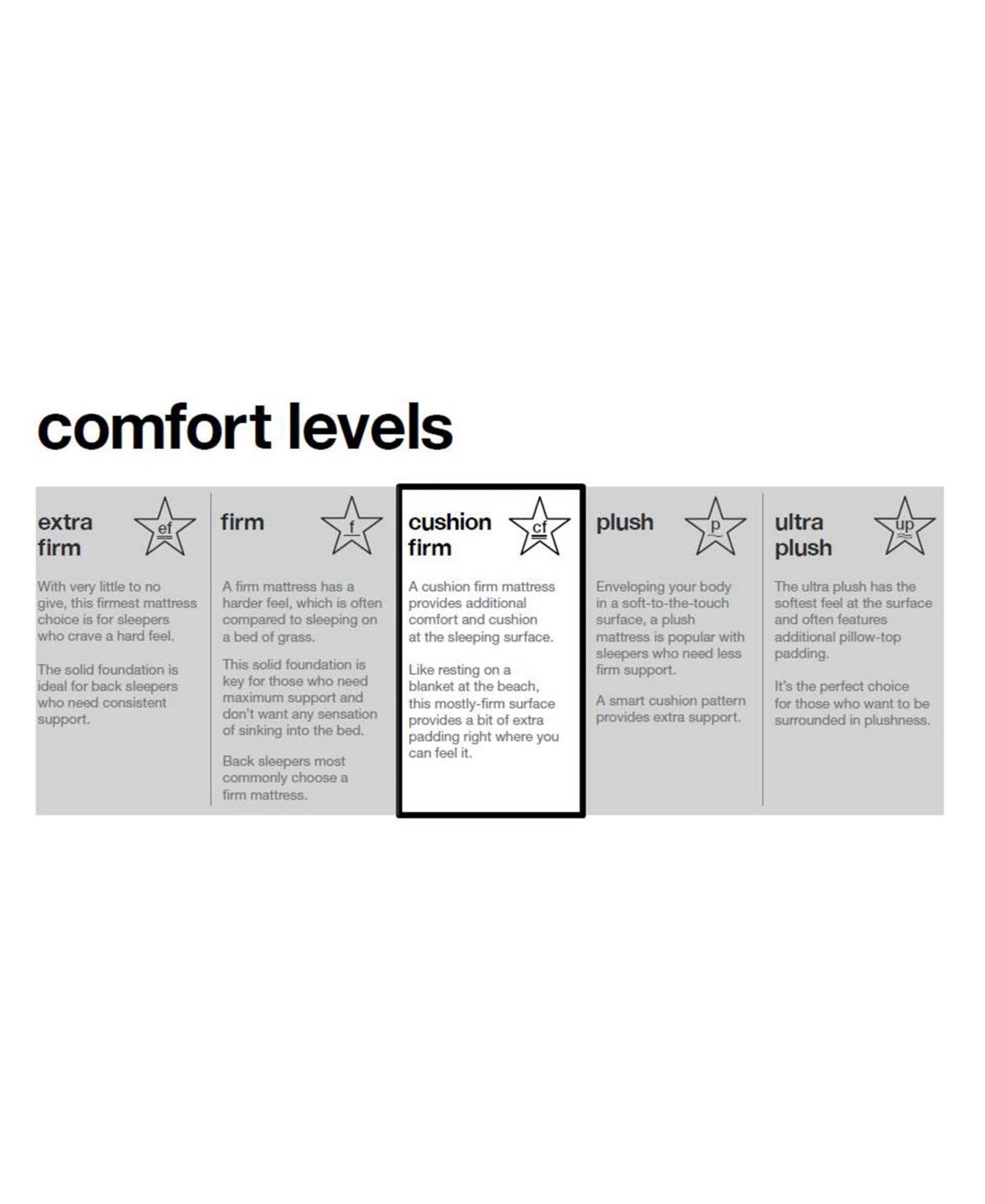 Copper Gel Infused Memory Foam Hybrid Mattress Full R793552