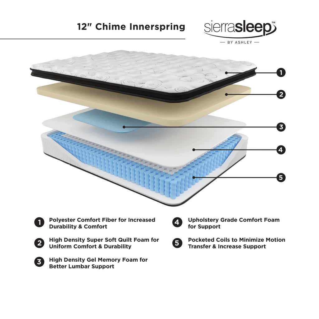 12 Inch Hybrid Full Mattress in a Box K2974