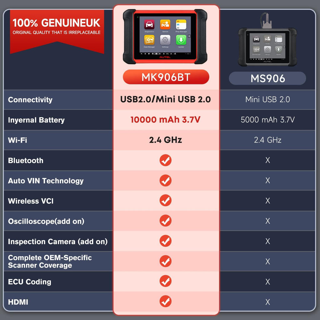 Bi-Directional OBD2 Diagnostic Scan Tool B6550