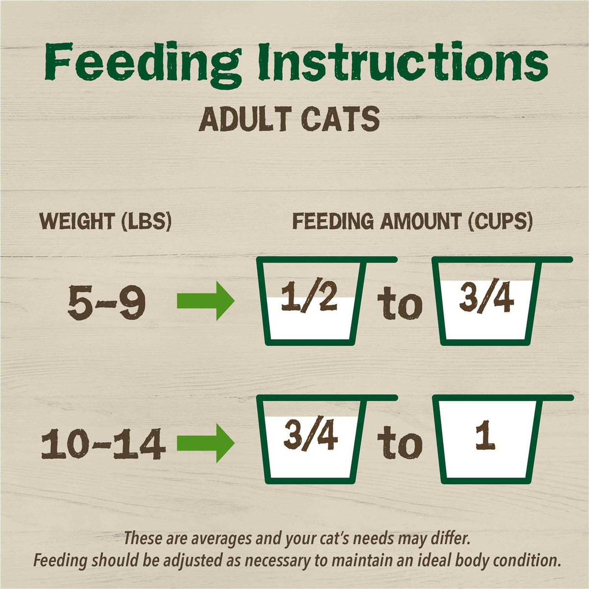 Dry Cat Food with Chicken Z335930