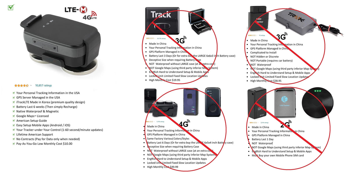 GPS Tracking Device Q506647